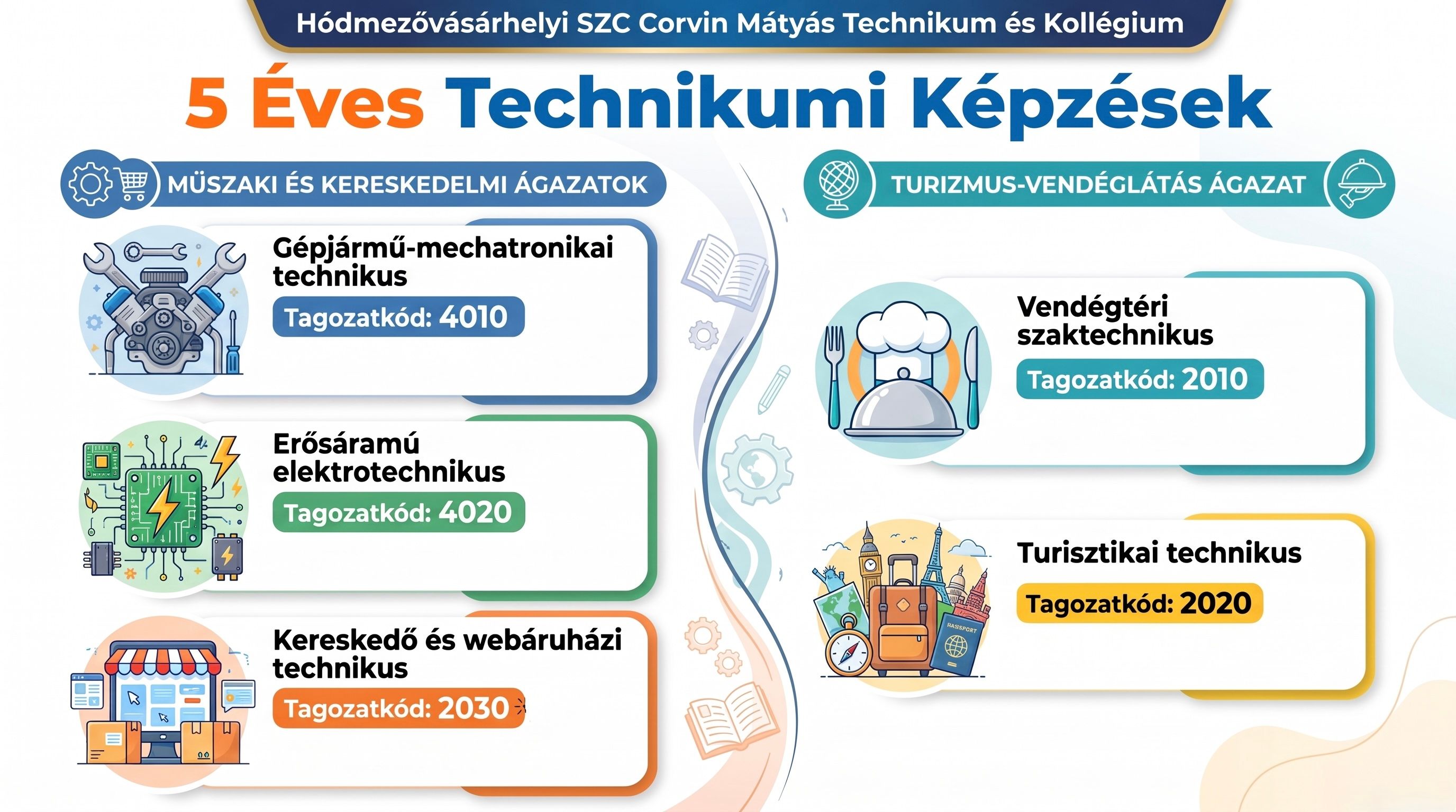 5_éves_technikumi_képzések.jpg
