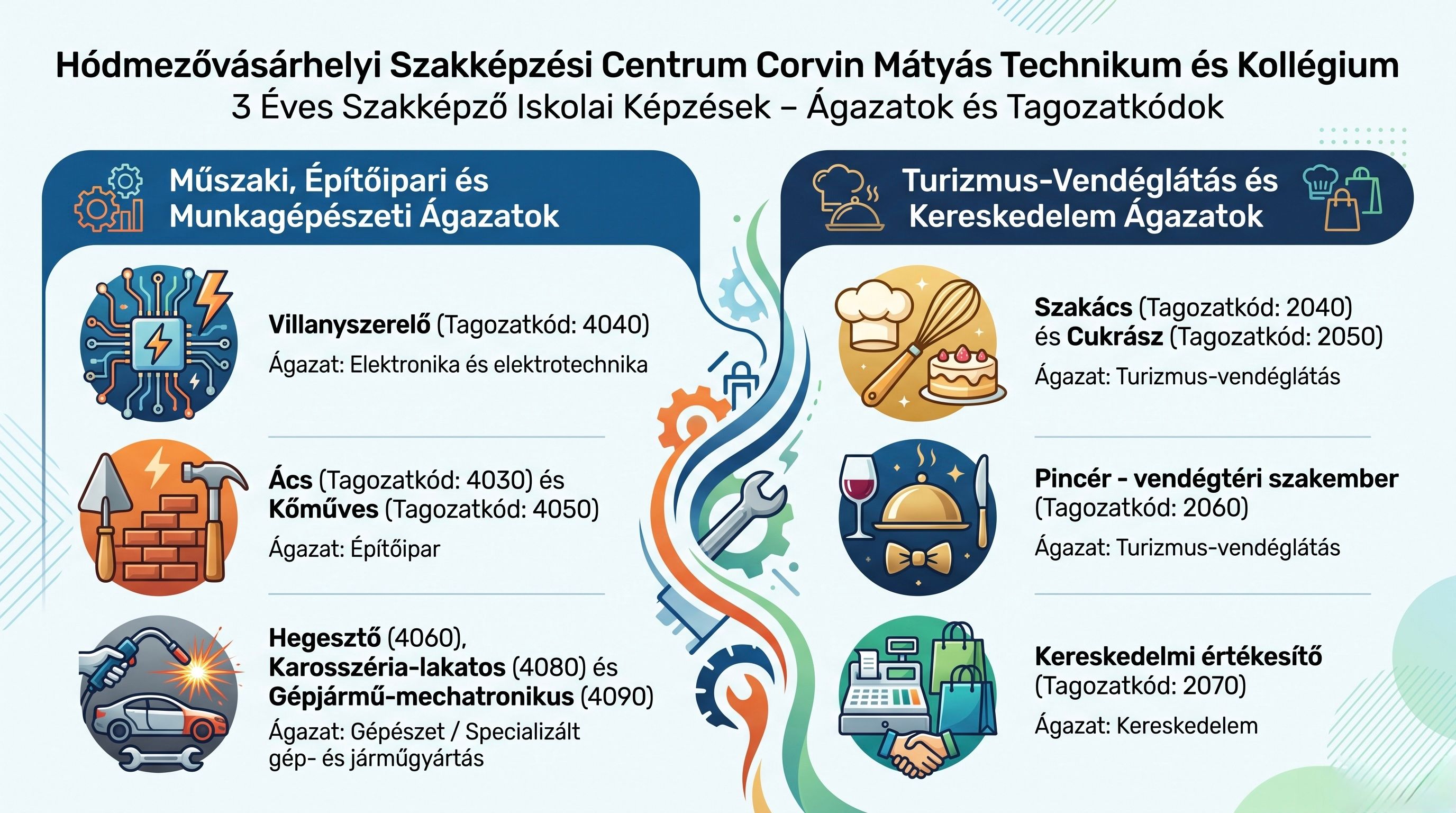 Szakképző_iskolai_képzések_és_tagozatkódok.jpg