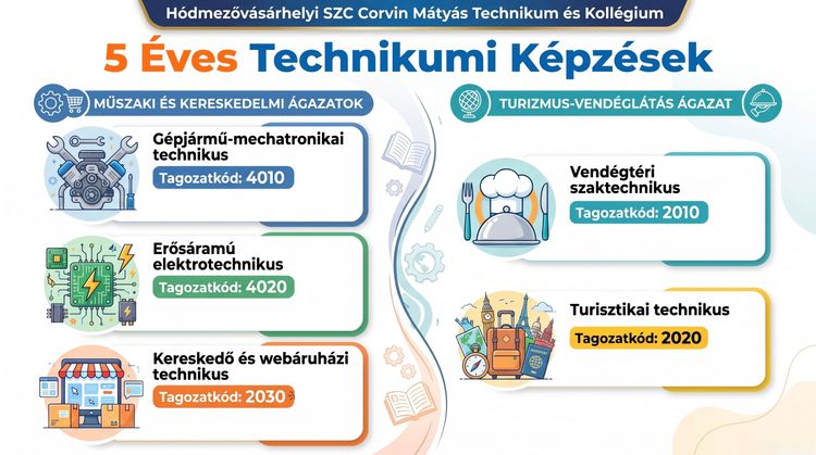 Beiskolázási információk
